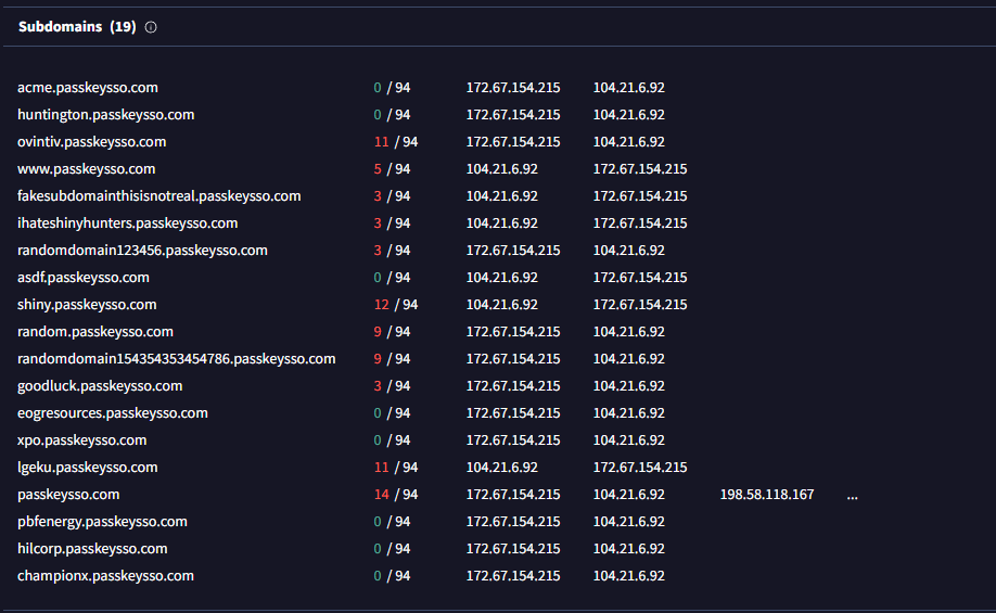Hiding in Plain Sight∶ Scattered LAPSUS$ Hunter and the Abuse of Trust in SSO Domains
